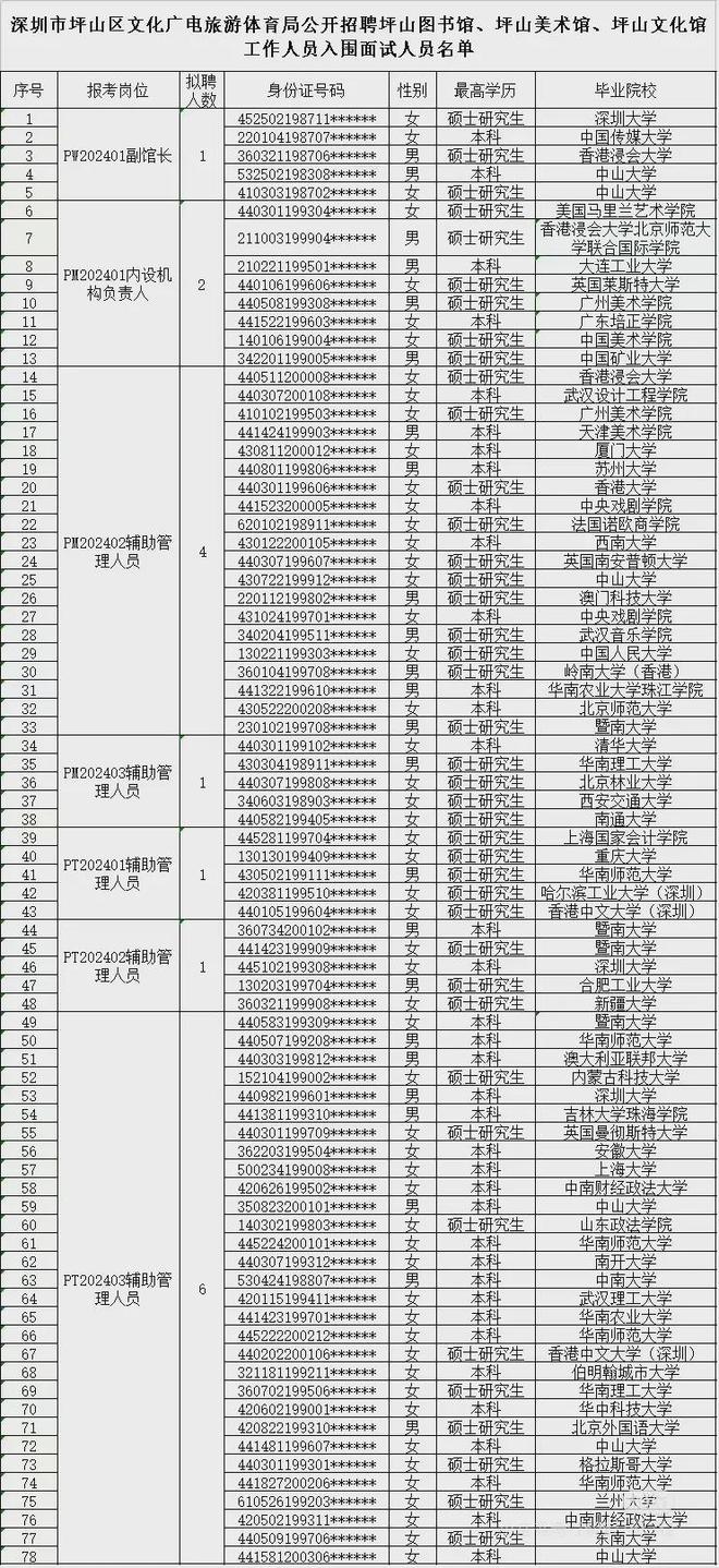 “你一个硕士还稀罕编外工作？”(图2)