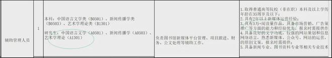 “你一个硕士还稀罕编外工作？”(图3)