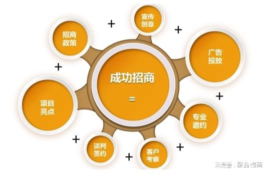 招商外包：招商执行的高效引擎(图2)