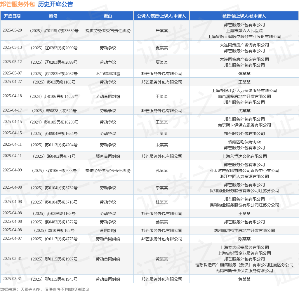 邦芒服务外包作为被告被上诉人的1起涉及提供劳务者受害责任纠纷的诉讼将于2025年4月9日开庭(图1)