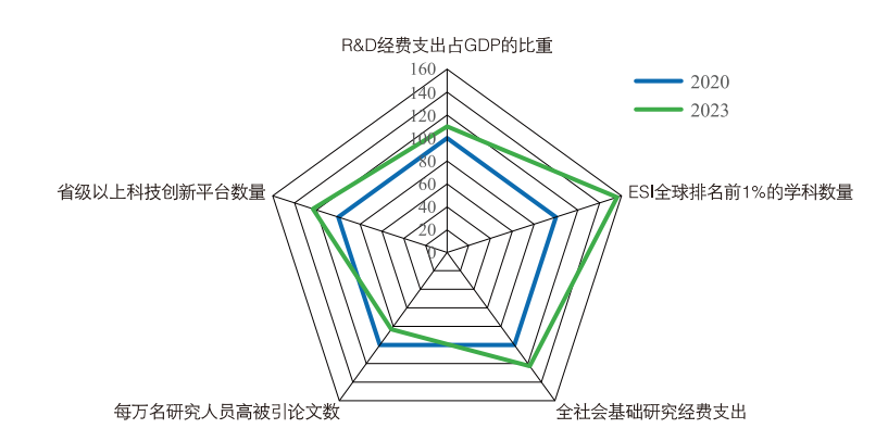 入选全球独角兽企业增量全国第一！《广州城市创新指数报告（2024）》发布(图2)