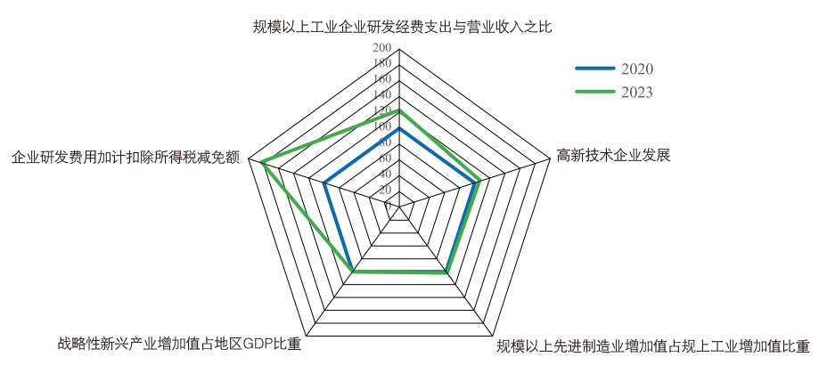 入选全球独角兽企业增量全国第一！《广州城市创新指数报告（2024）》发布(图3)