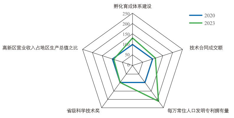 入选全球独角兽企业增量全国第一！《广州城市创新指数报告（2024）》发布(图4)
