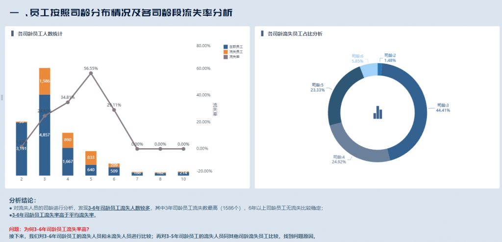 什么是劳务外包？劳务外包的利弊分析-九数云BI(图1)