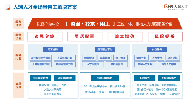 人瑞人才：以多元化、数字化、生态化服务能力助力国央企破解用工难题(图3)