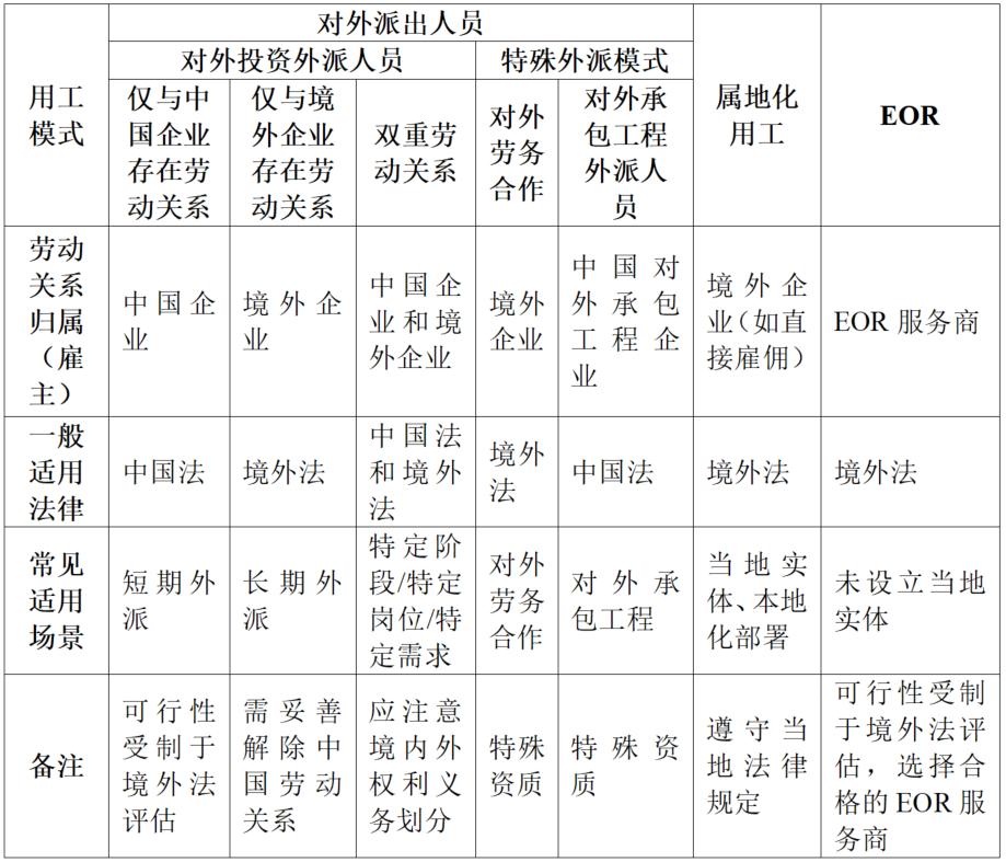 中国企业出海之跨境用工模式选择(图6)