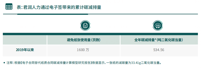 君润人力:成本节约超200万法大大电子签强化“科技+服务”发展模式(图2)