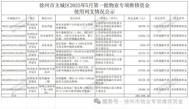 辣汤早新闻｜高温报告徐州人出门注意！(图4)