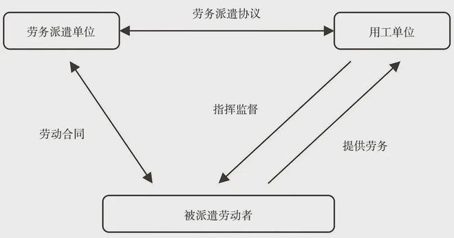 章惠琴中国话语体系下劳务派遣立法的反思与修正(图1)