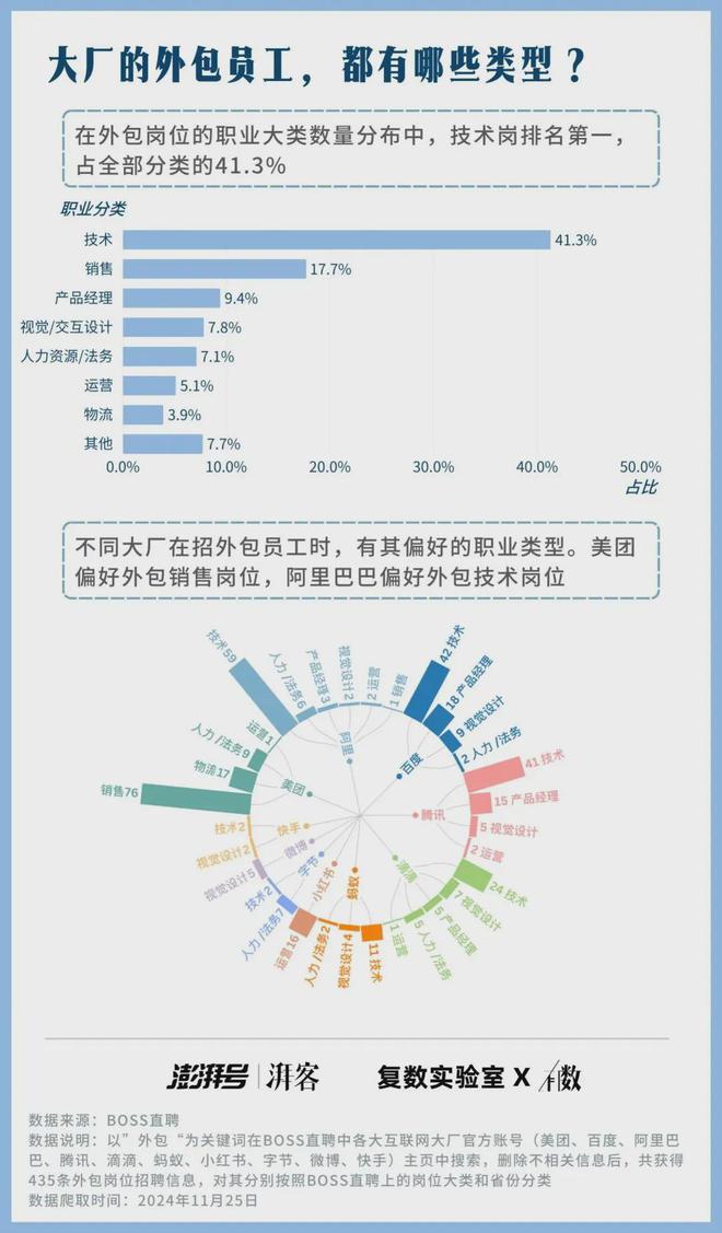 外包撕下“廉价劳动力”标签企业用工观念革新！_善世集团(图1)