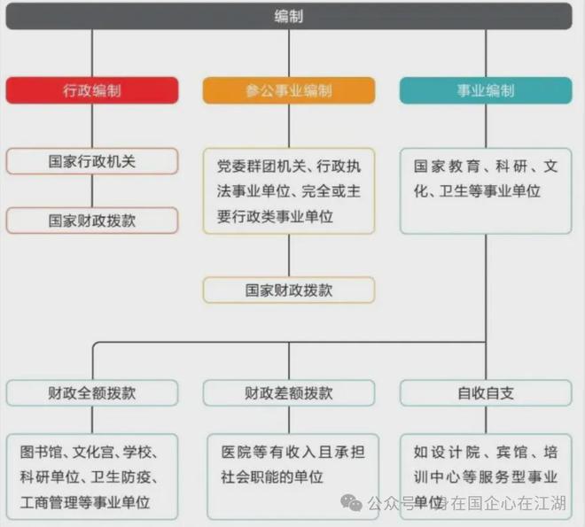 现在的国央企到底有没有编制（史上最全科普文）(图1)