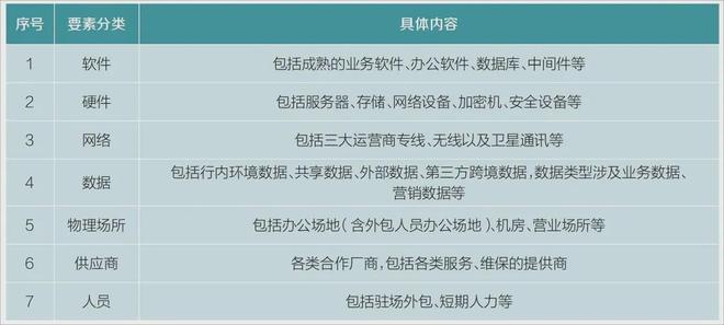 专题金融科技供应链安全防护体系研究与实践(图1)