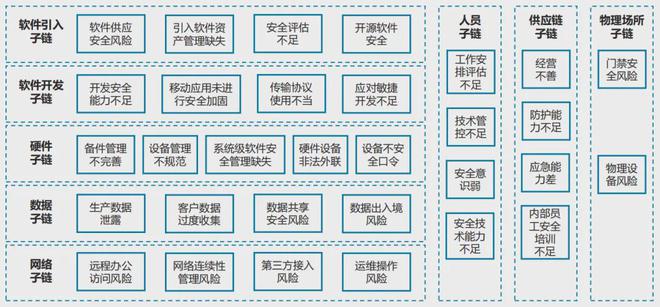 专题金融科技供应链安全防护体系研究与实践(图2)