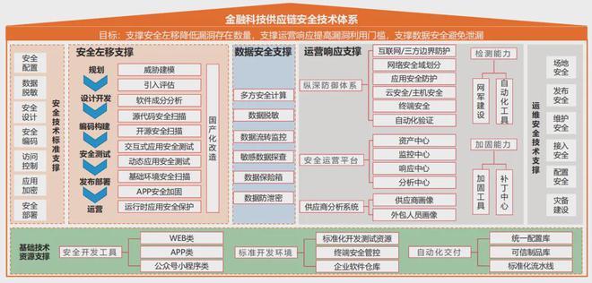 专题金融科技供应链安全防护体系研究与实践(图6)