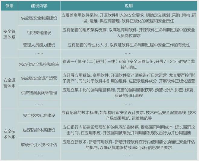 专题金融科技供应链安全防护体系研究与实践(图7)