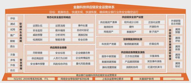 专题金融科技供应链安全防护体系研究与实践(图5)