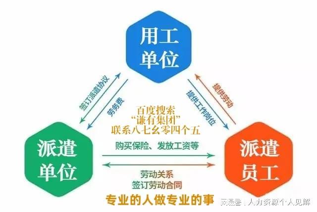2025年劳务派遣“十年一编”政策全解析(图1)