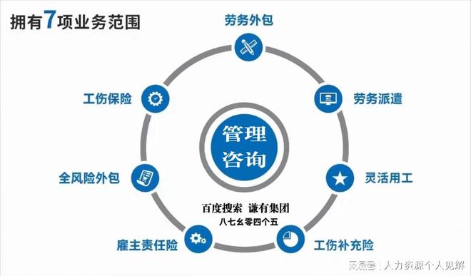 2025年劳务派遣“十年一编”政策全解析(图2)