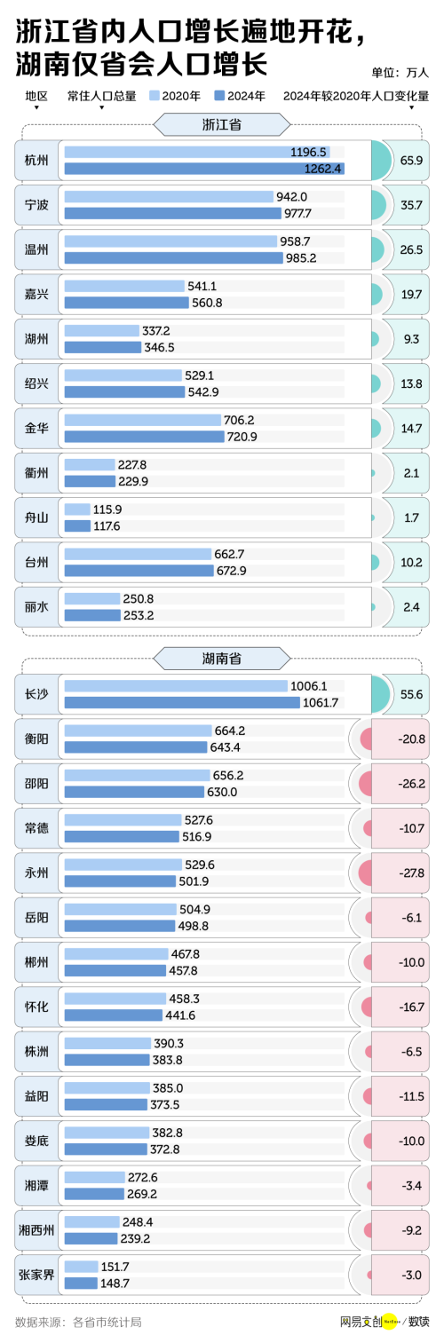 中国三分之二的省正在面临集体失血(图3)