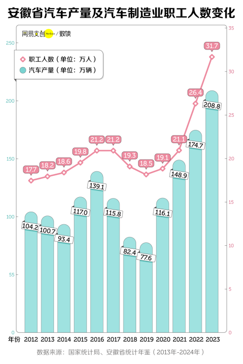 中国三分之二的省正在面临集体失血(图5)