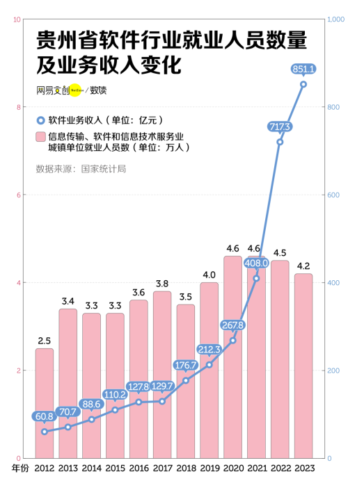 中国三分之二的省正在面临集体失血(图6)