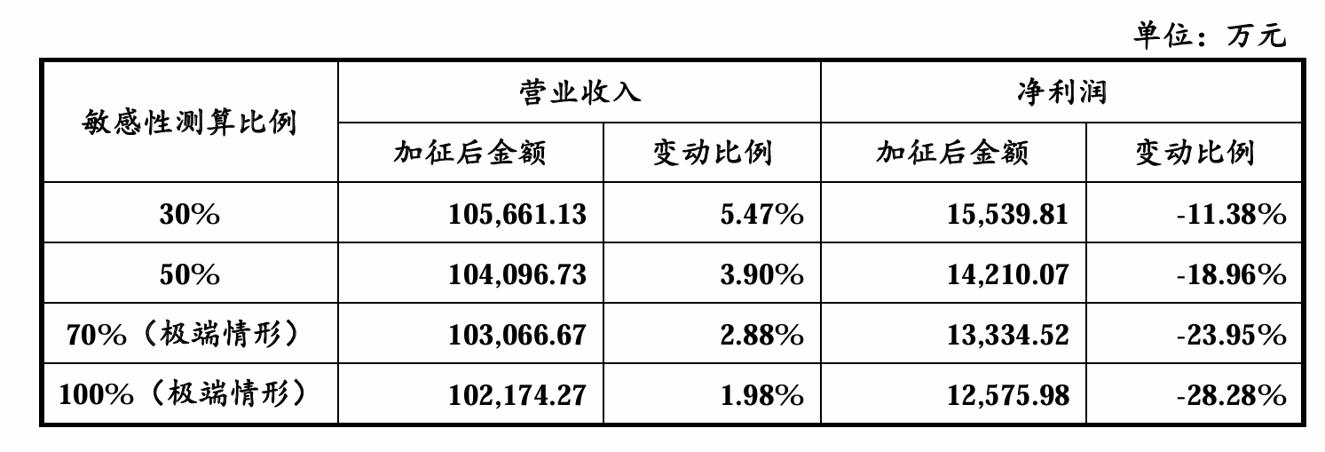 中美关税战下今元集团以数智人力资本管理赋能企业穿越贸易周期(图1)