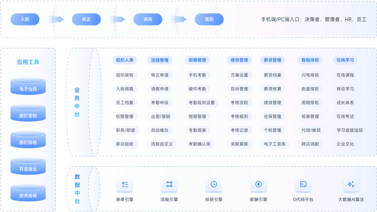 中美关税战下今元集团以数智人力资本管理赋能企业穿越贸易周期(图4)