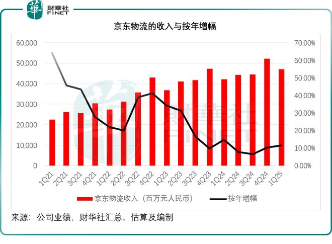 京东搅动外卖风云值还是不值？(图1)