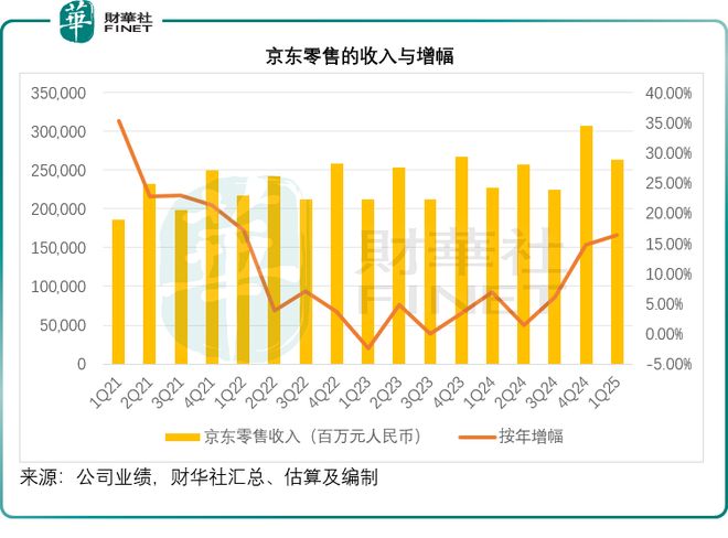 京东搅动外卖风云值还是不值？(图2)