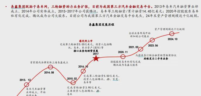 易鑫集团大赚10亿CEO张序安薪水涨至1700万但暴力催收投诉频发(图2)