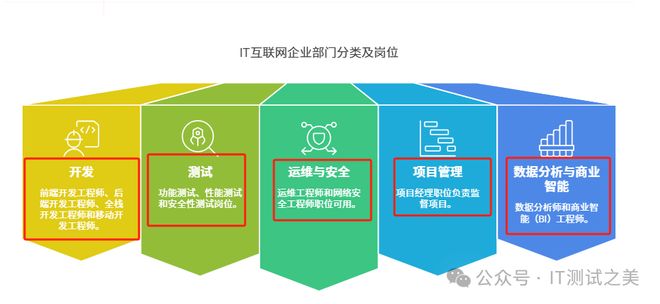 发现一个奇怪现象：为什么裁员裁的都是干活的人？(图3)