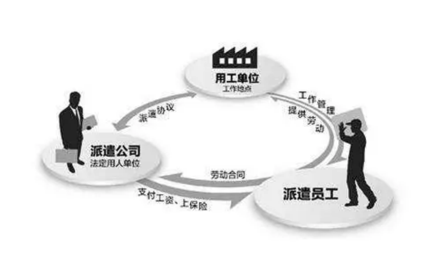 人力资源外包(图1)