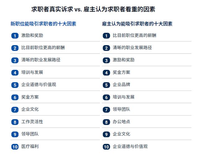 《人才趋势2025》报告发布：人才流动加速薪酬和技能缺口成企业招聘挑战(图2)