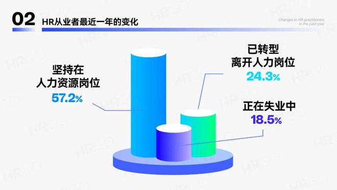 2024年人力资源从业者调研报告(图1)