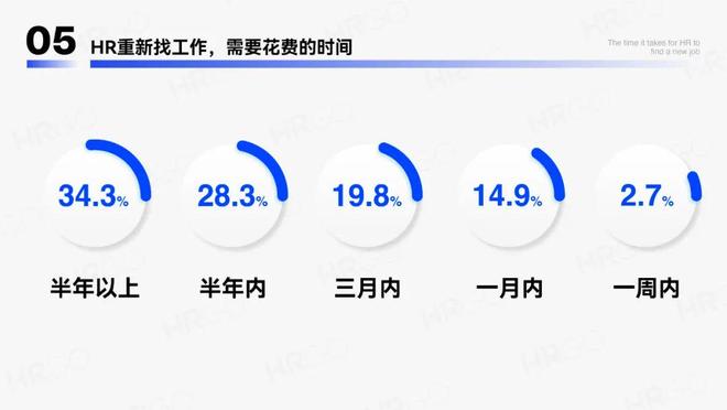 2024年人力资源从业者调研报告(图4)
