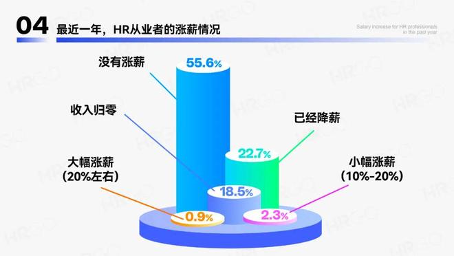 2024年人力资源从业者调研报告(图3)