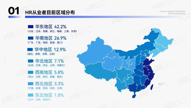 2024年人力资源从业者调研报告(图9)