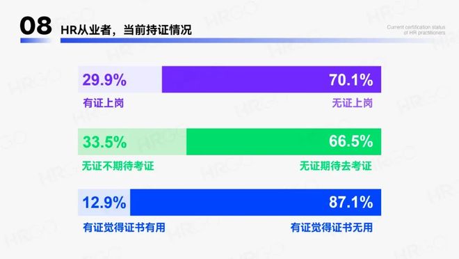 2024年人力资源从业者调研报告(图7)
