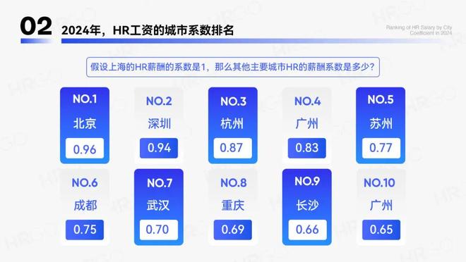 2024年人力资源从业者调研报告(图10)
