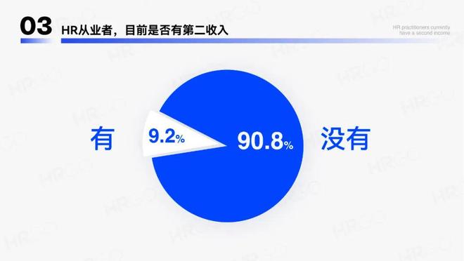 2024年人力资源从业者调研报告(图11)