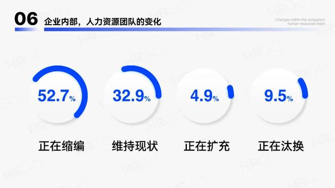 2024年人力资源从业者调研报告(图14)