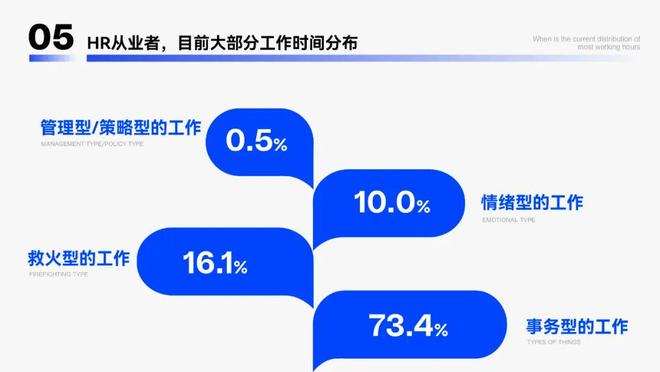 2024年人力资源从业者调研报告(图13)