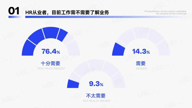 2024年人力资源从业者调研报告(图18)