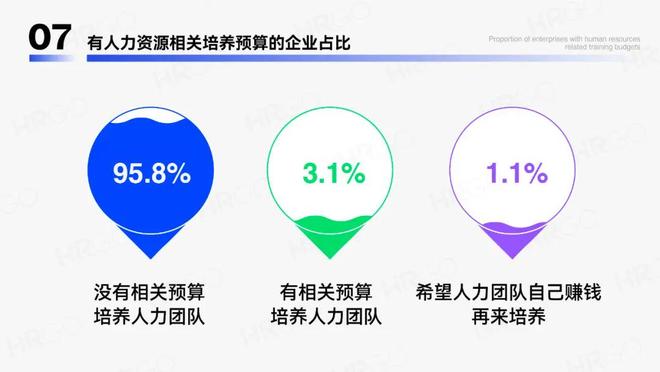 2024年人力资源从业者调研报告(图15)