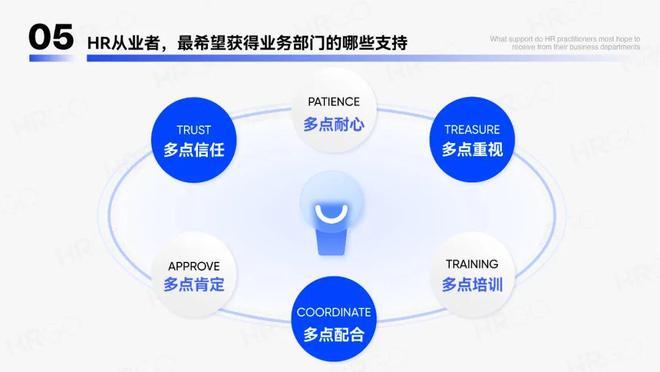 2024年人力资源从业者调研报告(图22)