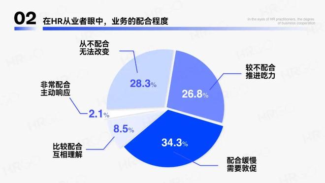 2024年人力资源从业者调研报告(图19)