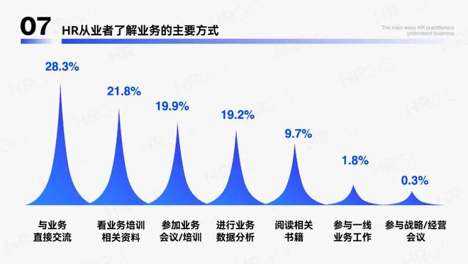 2024年人力资源从业者调研报告(图24)