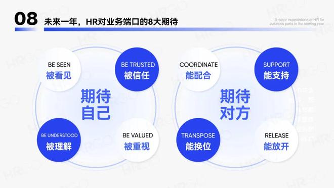 2024年人力资源从业者调研报告(图25)