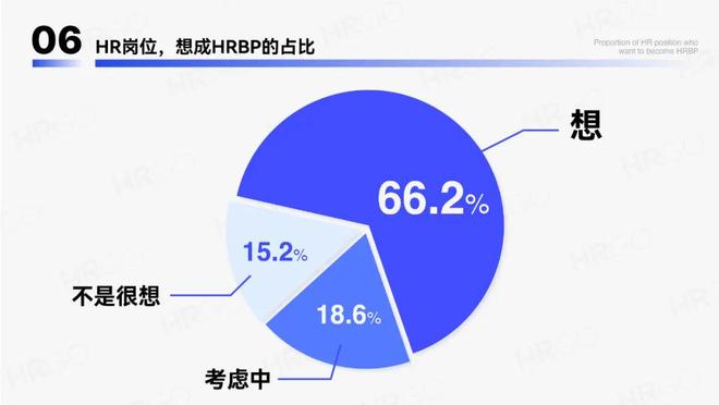 2024年人力资源从业者调研报告(图23)