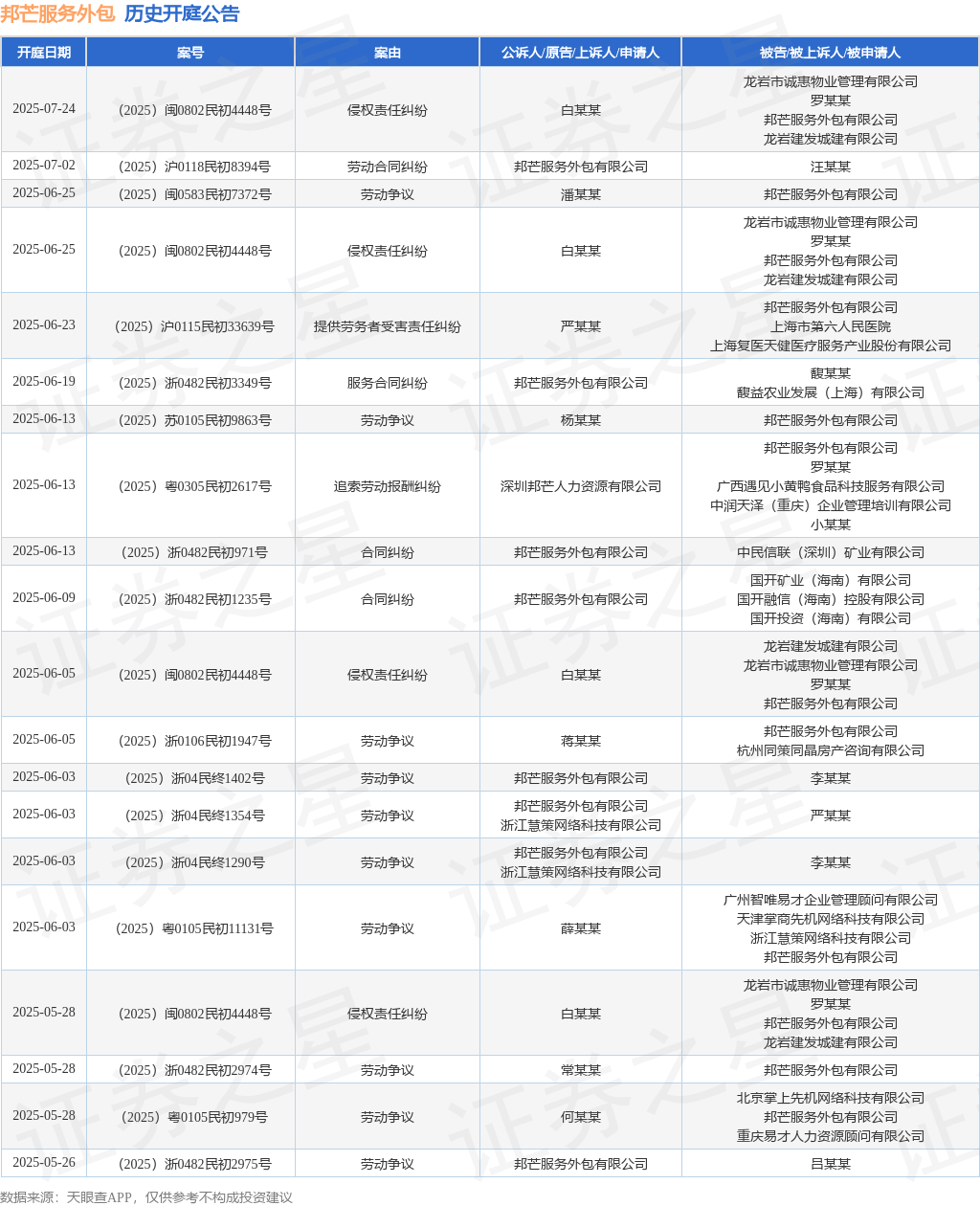 邦芒服务外包作为被告被上诉人的1起涉及侵权责任纠纷的诉讼将于2025年6月5日开庭(图1)